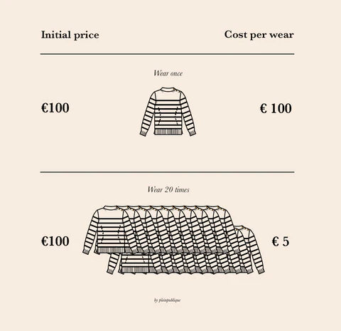 We Care | Cost Per Wear